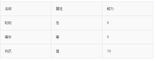 Pokemon go尼多兰怎么样 口袋妖怪Go尼多兰技能属性图鉴介绍