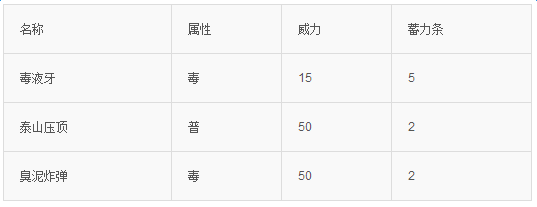 Pokemon go尼多兰怎么样 口袋妖怪Go尼多兰技能属性图鉴介绍